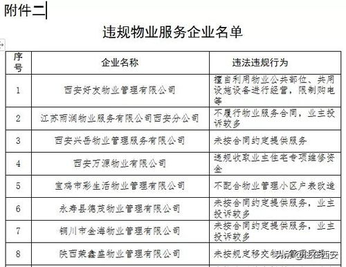 74家房地產單位遭省住建廳點名，禾盛京廣中心等多個項目營銷亂象引關注